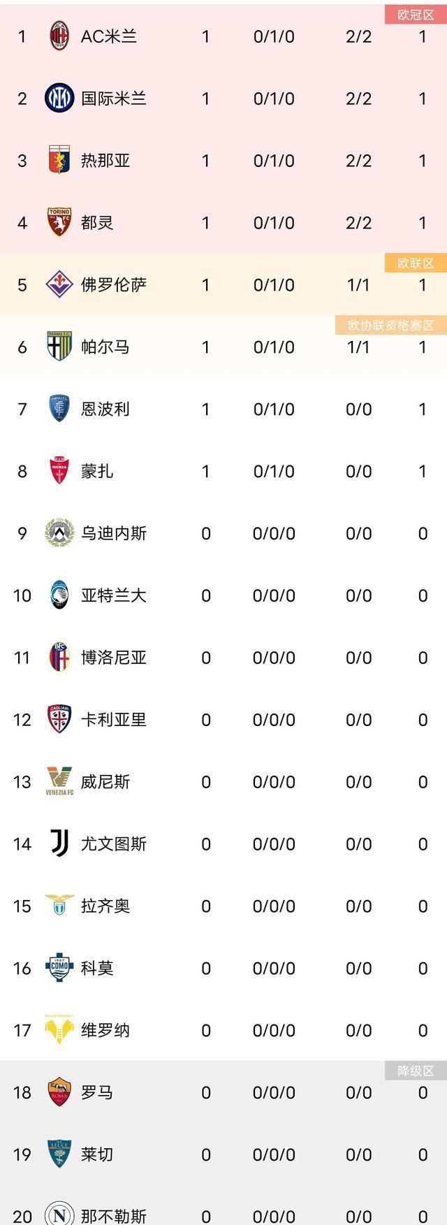 昆明市北客场平局，积分榜位置继续保持稳定的简单介绍