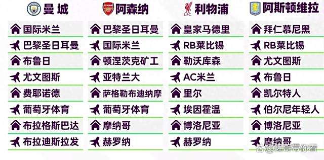 抽签结果公布，英超比赛晋级球队出炉