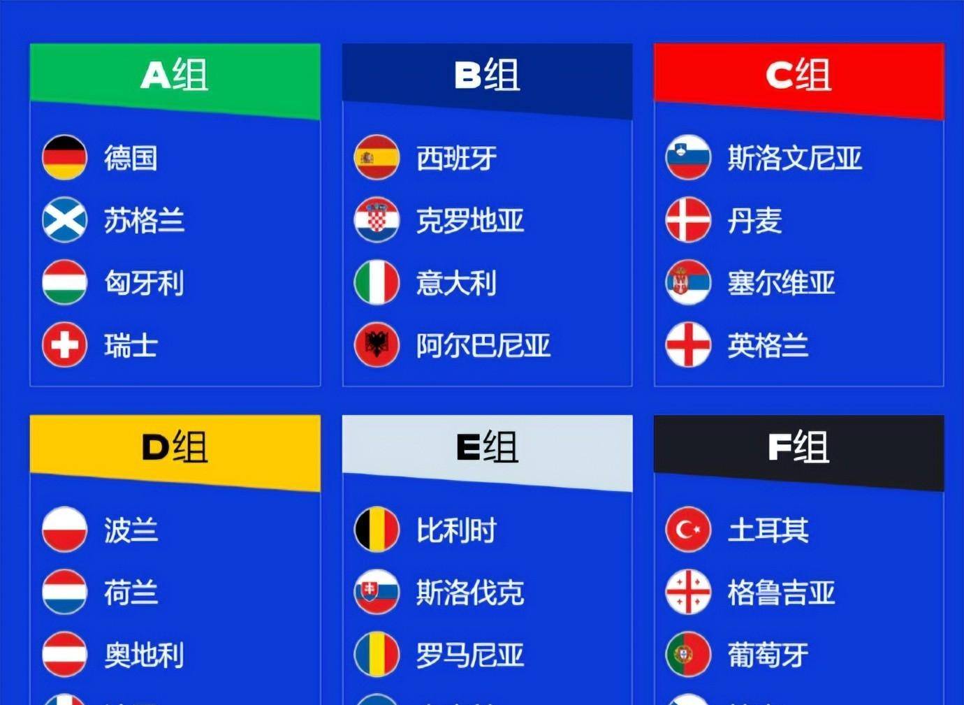 英格兰逆转奥地利，欧预赛晋级进程分析的简单介绍