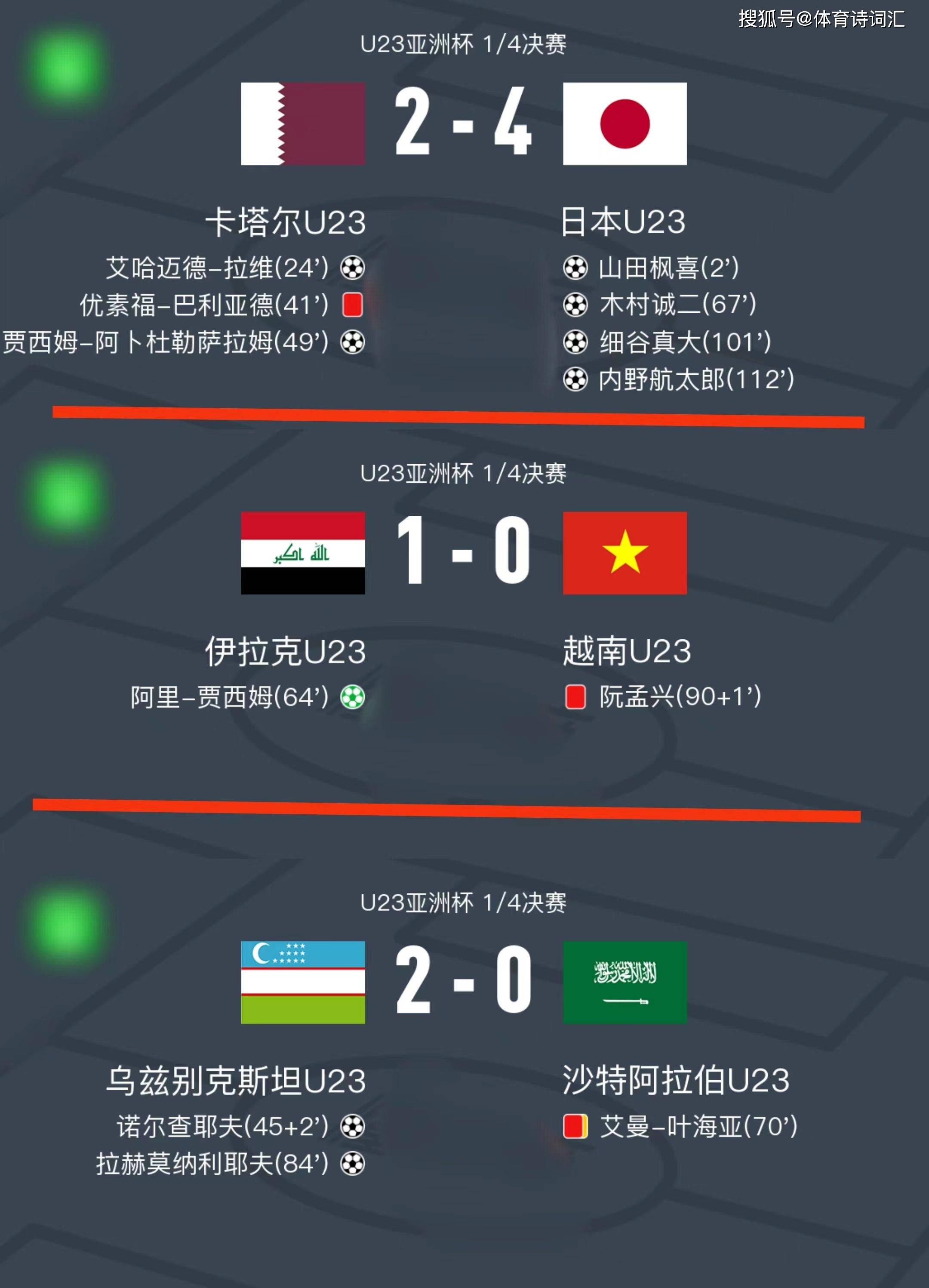 足球比赛决出胜负，球员表现获得认可