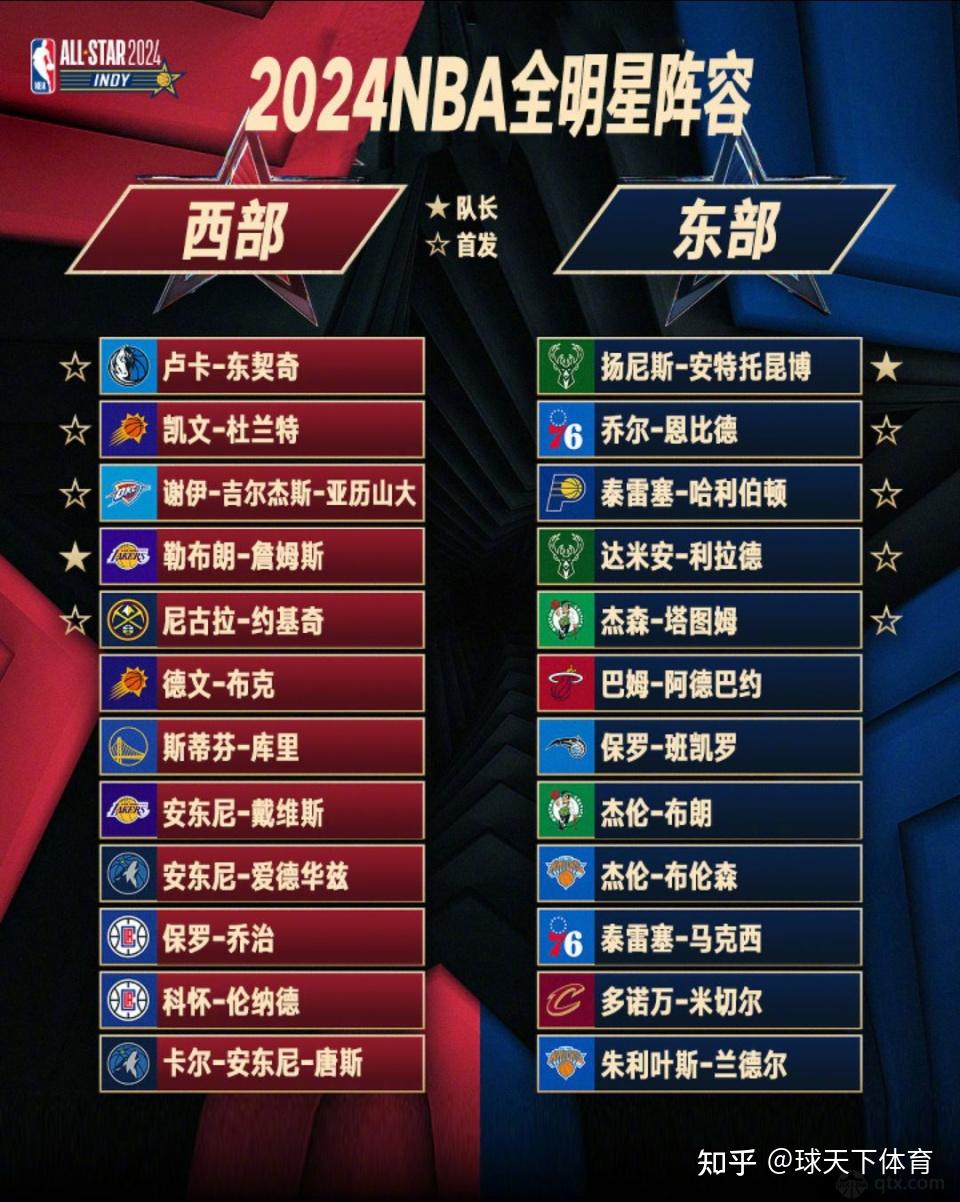 包含众所期待的全明星赛,精彩预告一览的词条 包含众所期待的全明星赛,精彩预告一览的词条