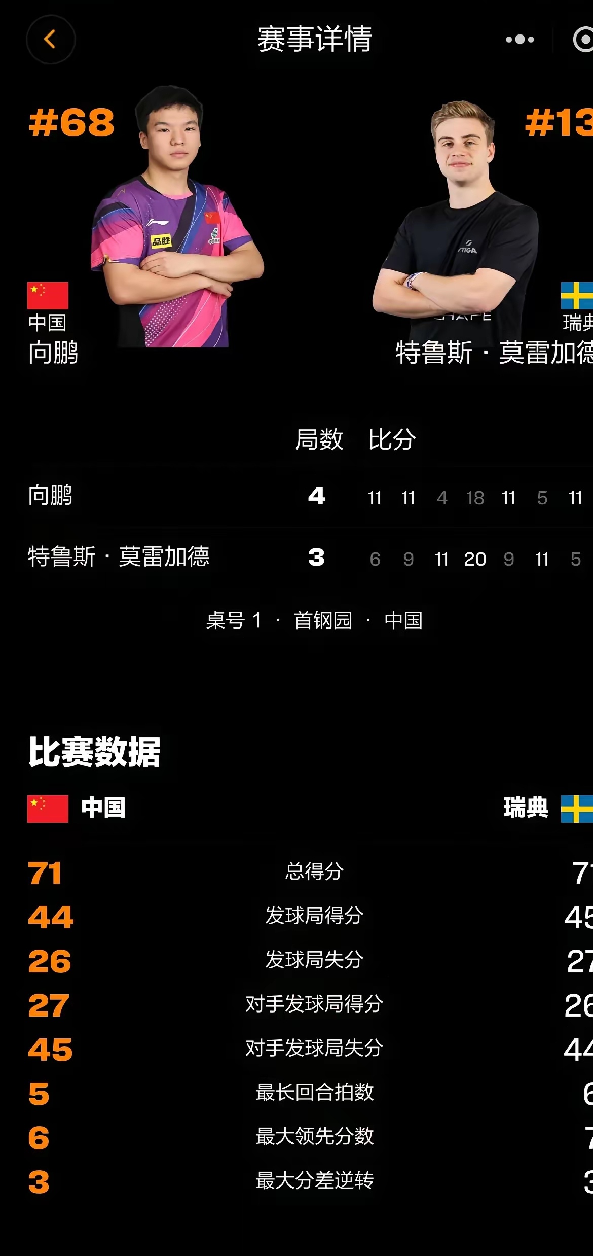 强队对决,排名赛事中火花四溅 强队对决,排名赛事中火花四溅